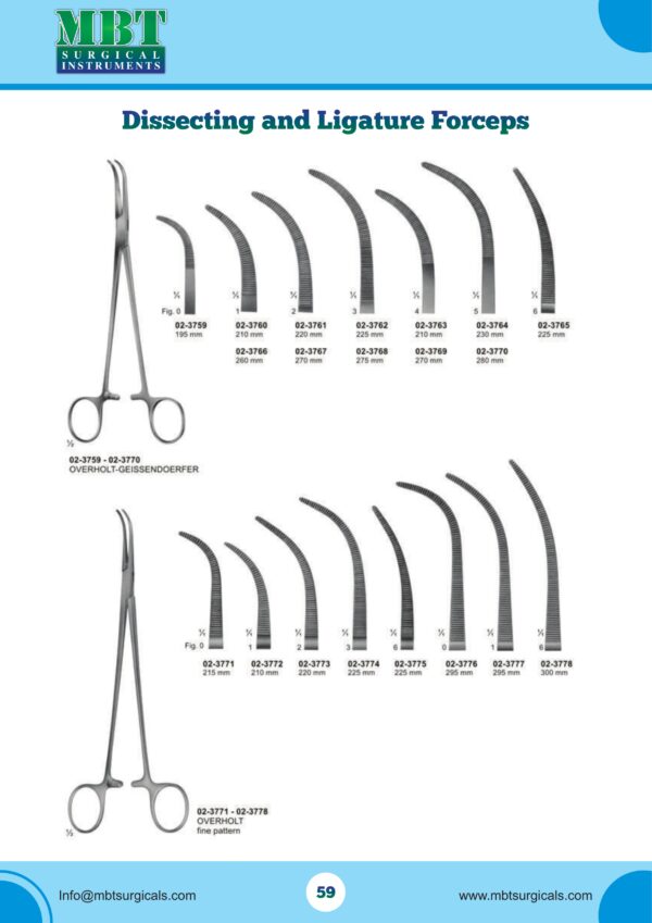 Overholt-Geissendoerfer Forceps 195mm – Deep Dissection & Ligature Tool