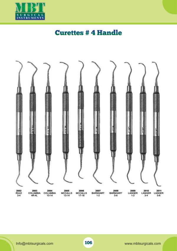 Curettes #4 Handle